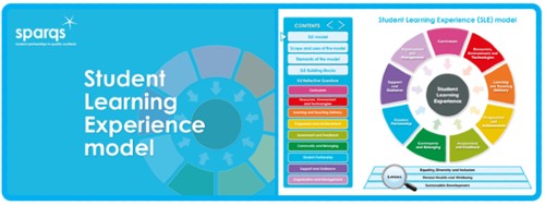 Image of sparqs' Student Learning Experience model